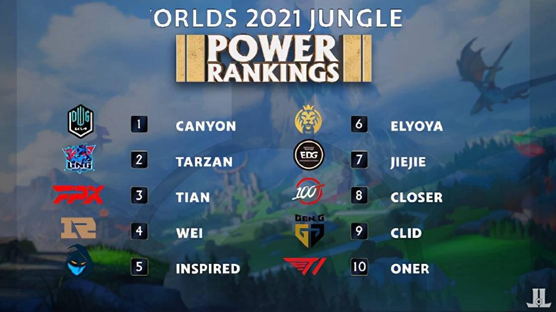 这样的排名 这样的排名